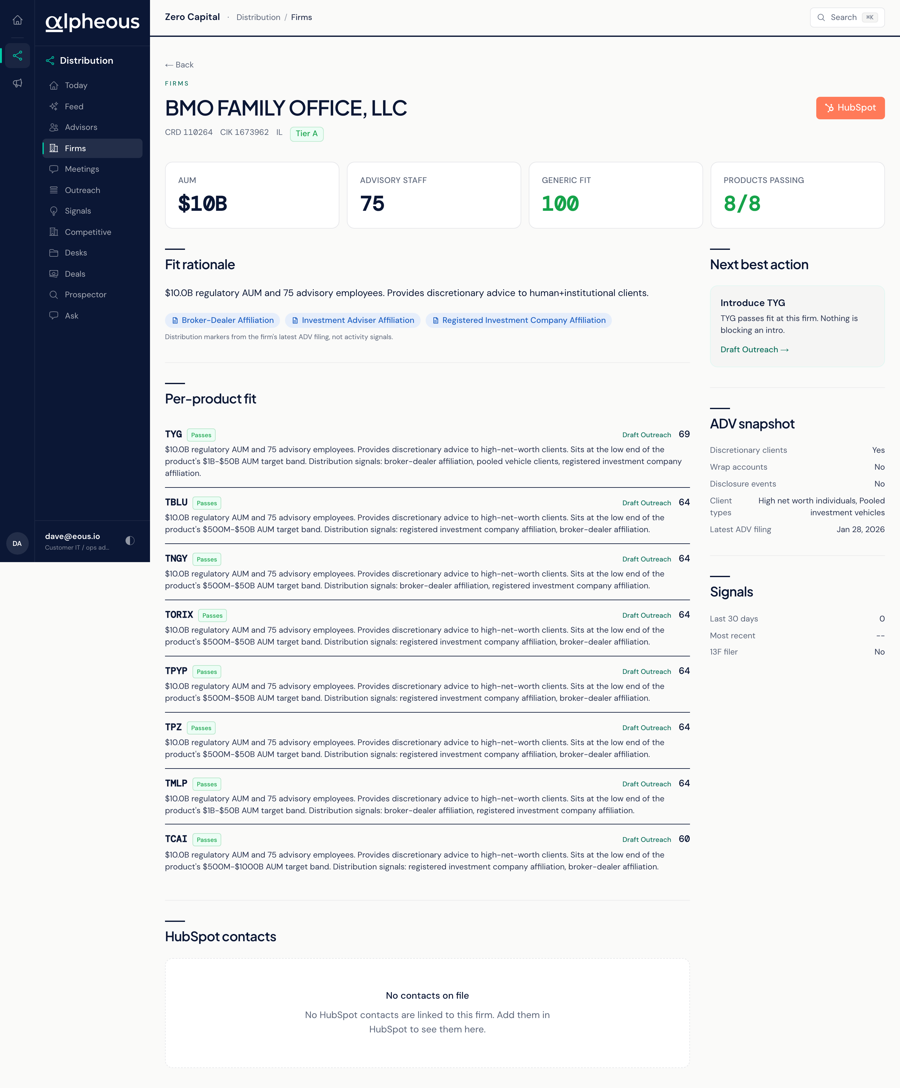 A firm profile showing fit rationale, per-product fit, HubSpot contacts, peer holdings, an ADV snapshot, and a Fund Distribution section.