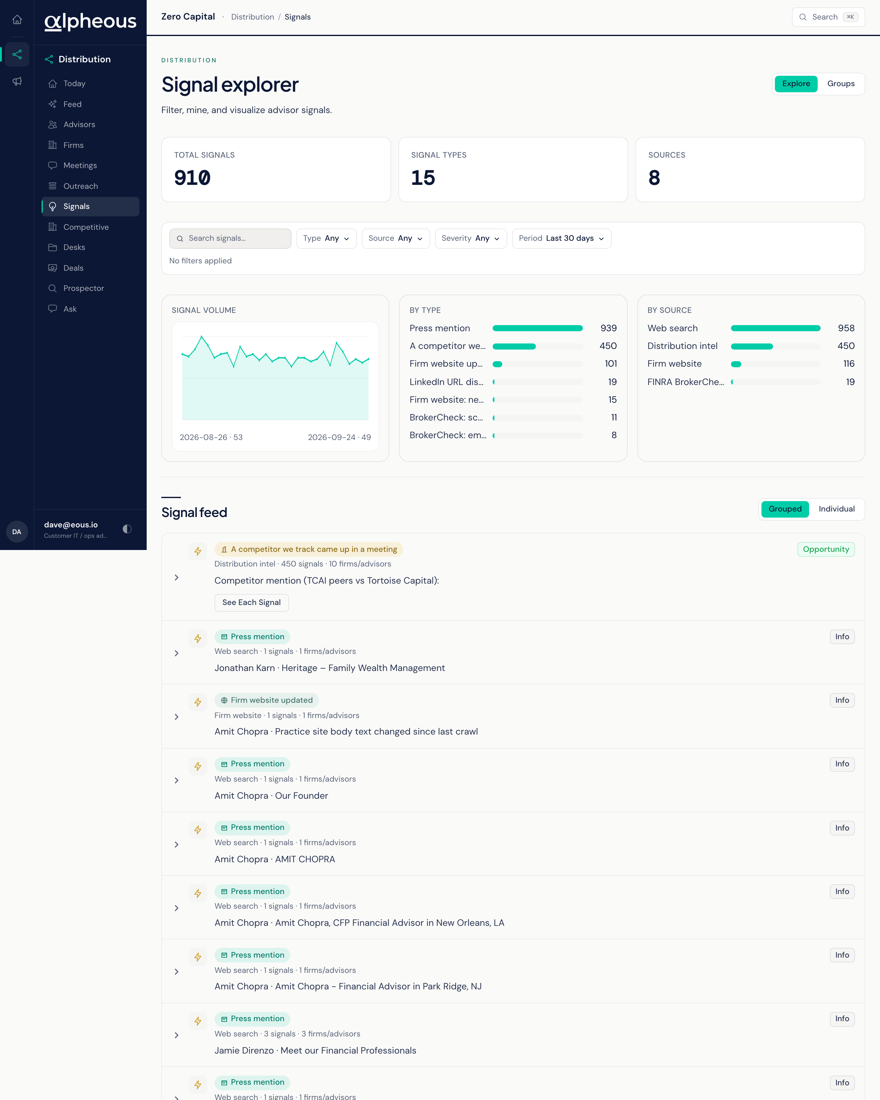 The Explore view of Signals showing a glance band and filters for type, source, severity, and period.