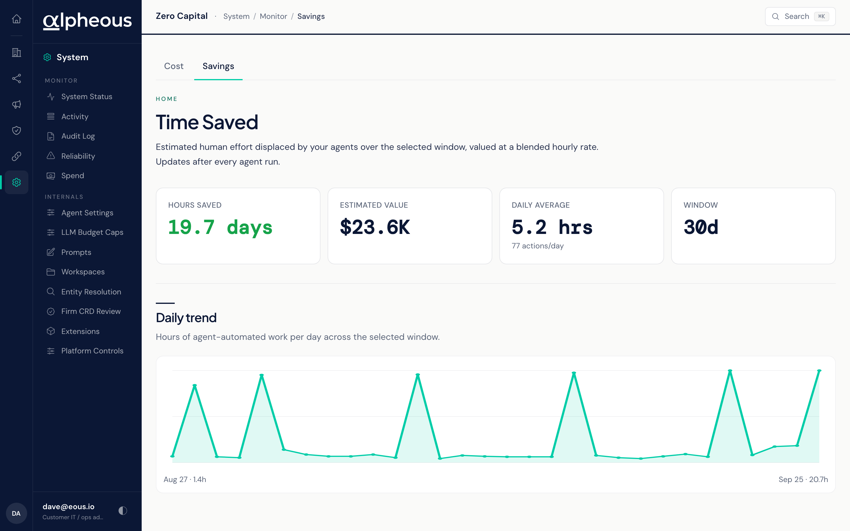 The Savings page showing hours saved, estimated value, daily average, and a daily-trend chart.